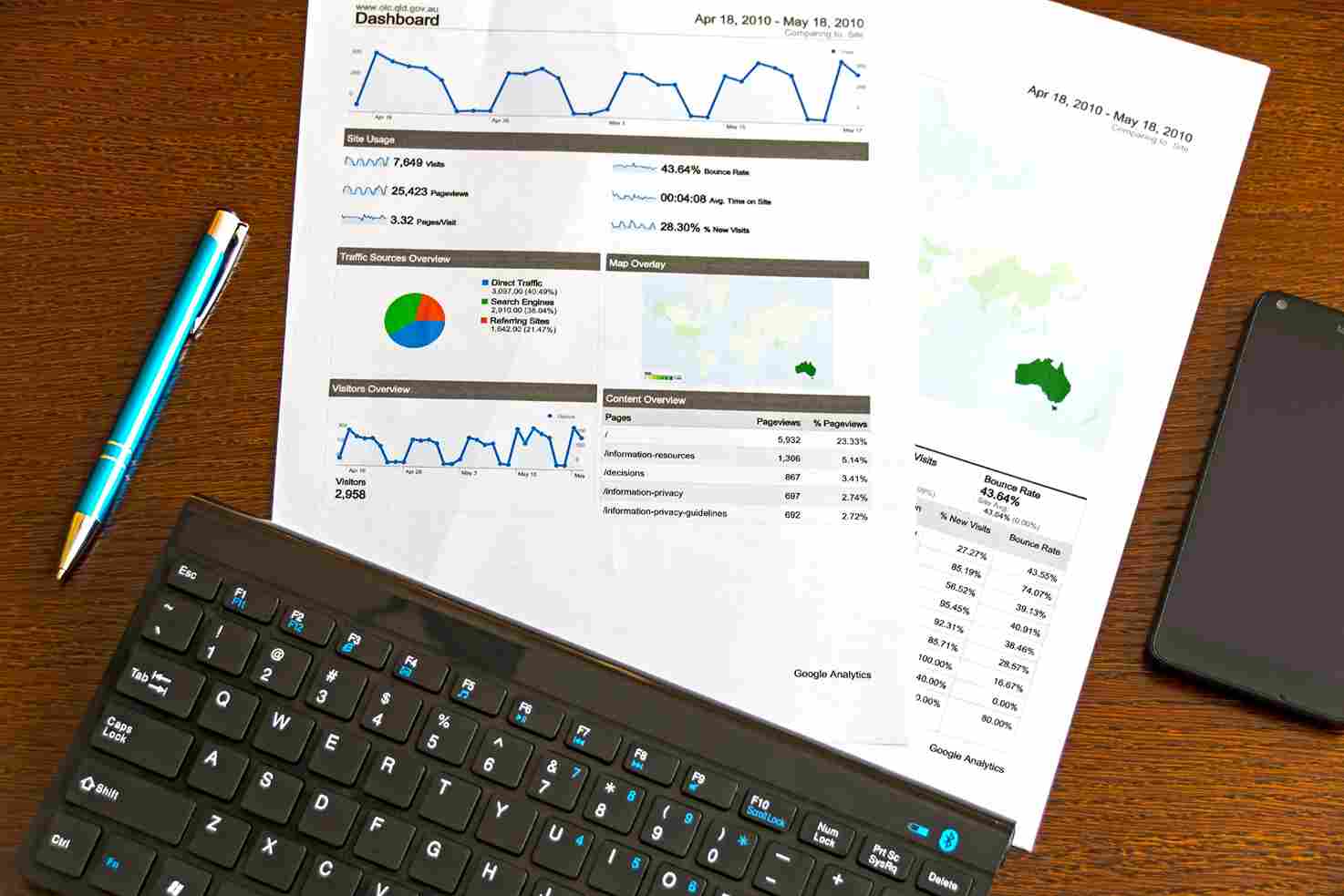 I will perform data analysis and visualization in Excel or Power BI